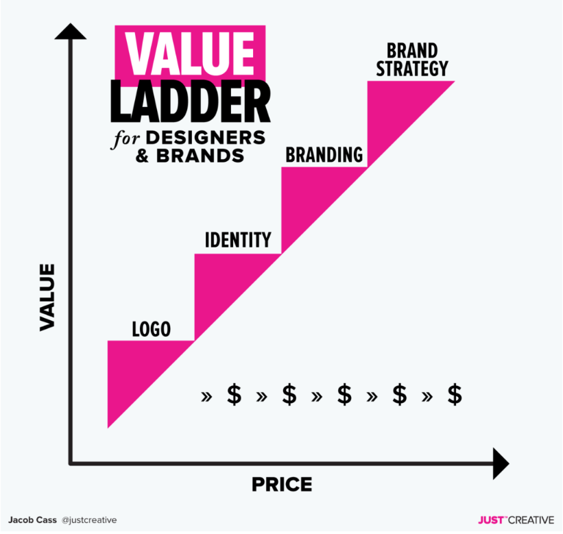 https://branding.pioneers.com.ua/