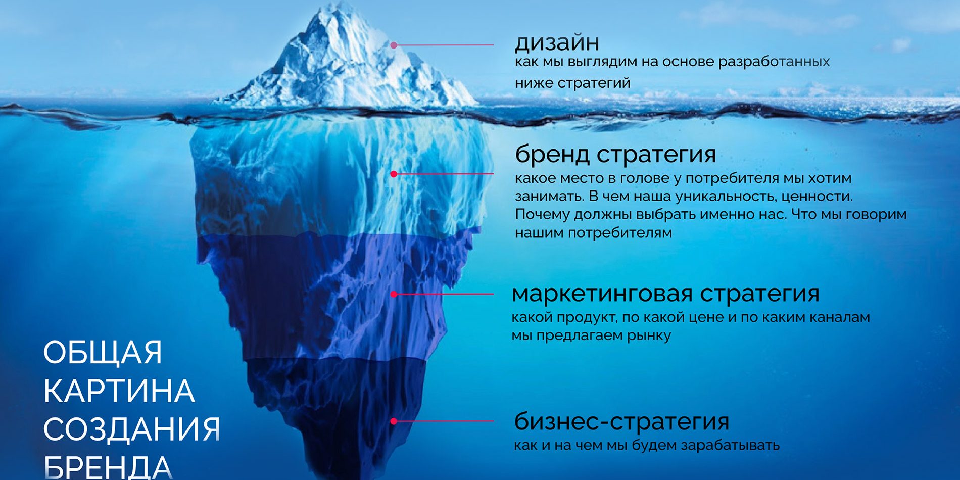 брендинг